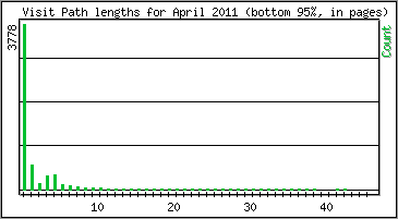 Visit Path Length
