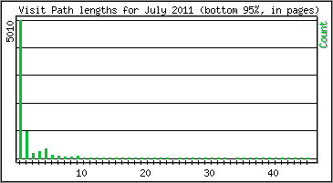 Visit Path Length