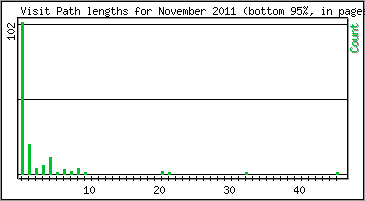 Visit Path Length